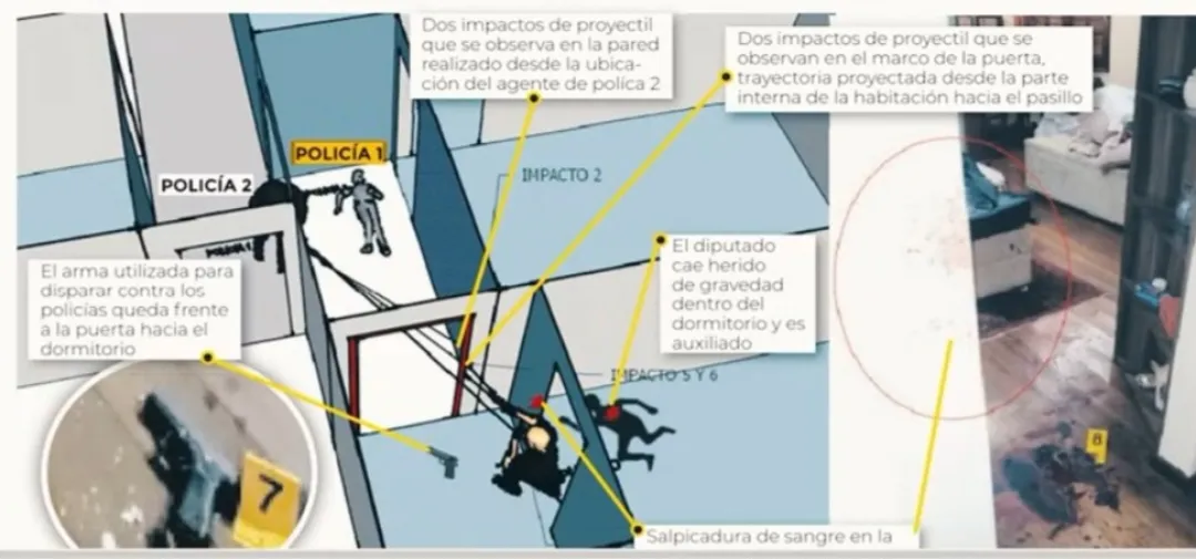 Muerte de “Lalo” Gomes: pericia indica que diputado no habría disparado a policías