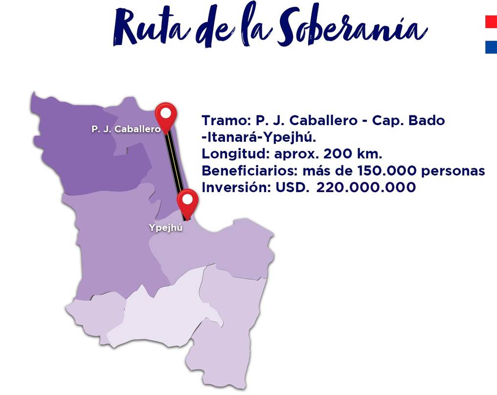 Firmaran préstamo para construcción de la ruta Pedro Juan a Bado e Ypehú