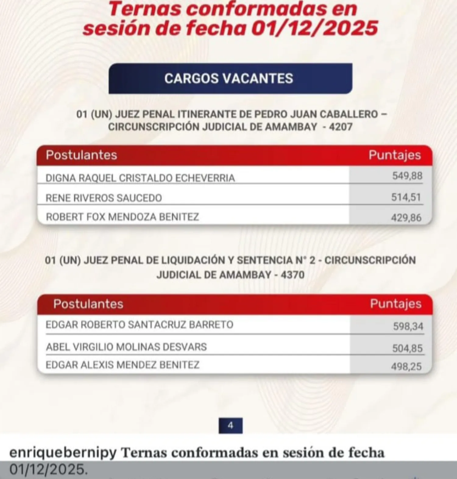 Consejo de la Magistratura conforma ternas para cargos vacantes en juzgados de Pedro Juan Caballero