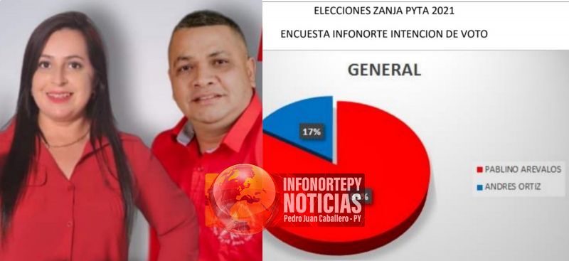 Pablino Arévalos y Mirta Dávalos arrazan en Zanja Pytã